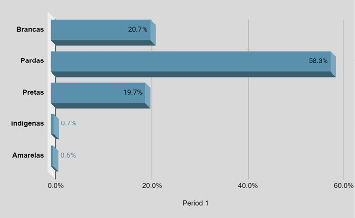 Gráfico

Descrição gerada automaticamente