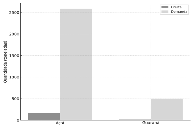 Gráfico

O conteúdo gerado por IA pode estar incorreto.