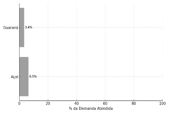 Gráfico, Gráfico de linhas, Gráfico de dispersão

O conteúdo gerado por IA pode estar incorreto.